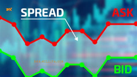 fixed spread forex broker